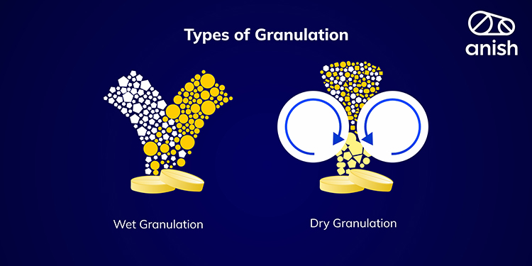 Types of Granulation in Pharma Manufacturing