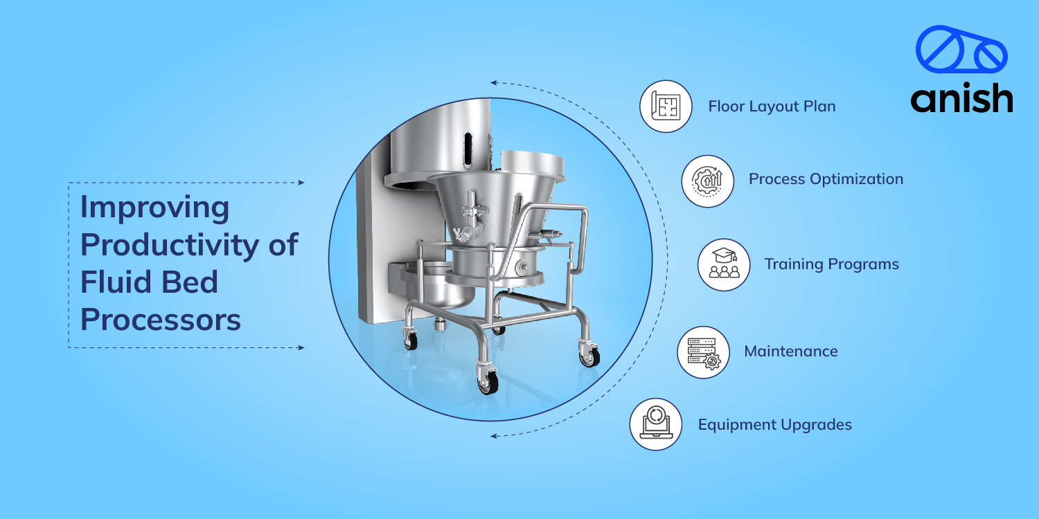 Improving Productivity of Fluid Bed Processors
